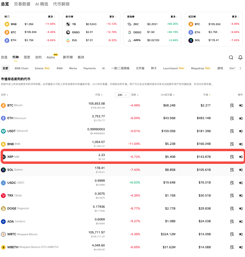 加密货币价格分析:比特币、XRP、以太坊的买入还是卖出时机? - 创想鸟