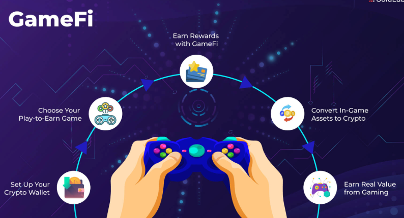 区块链游戏热潮来袭 , GameFi如何重塑娱乐? - 创想鸟