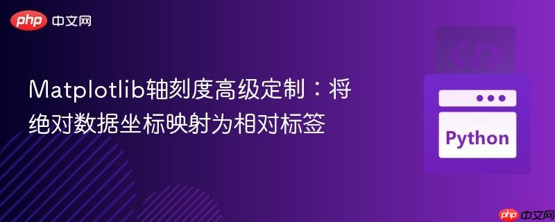 Matplotlib轴刻度高级定制:将绝对数据坐标映射为相对标签