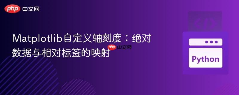 Matplotlib自定义轴刻度:绝对数据与相对标签的映射