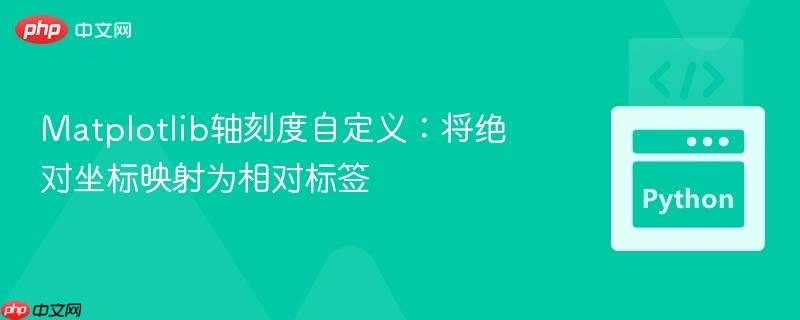 Matplotlib轴刻度自定义:将绝对坐标映射为相对标签