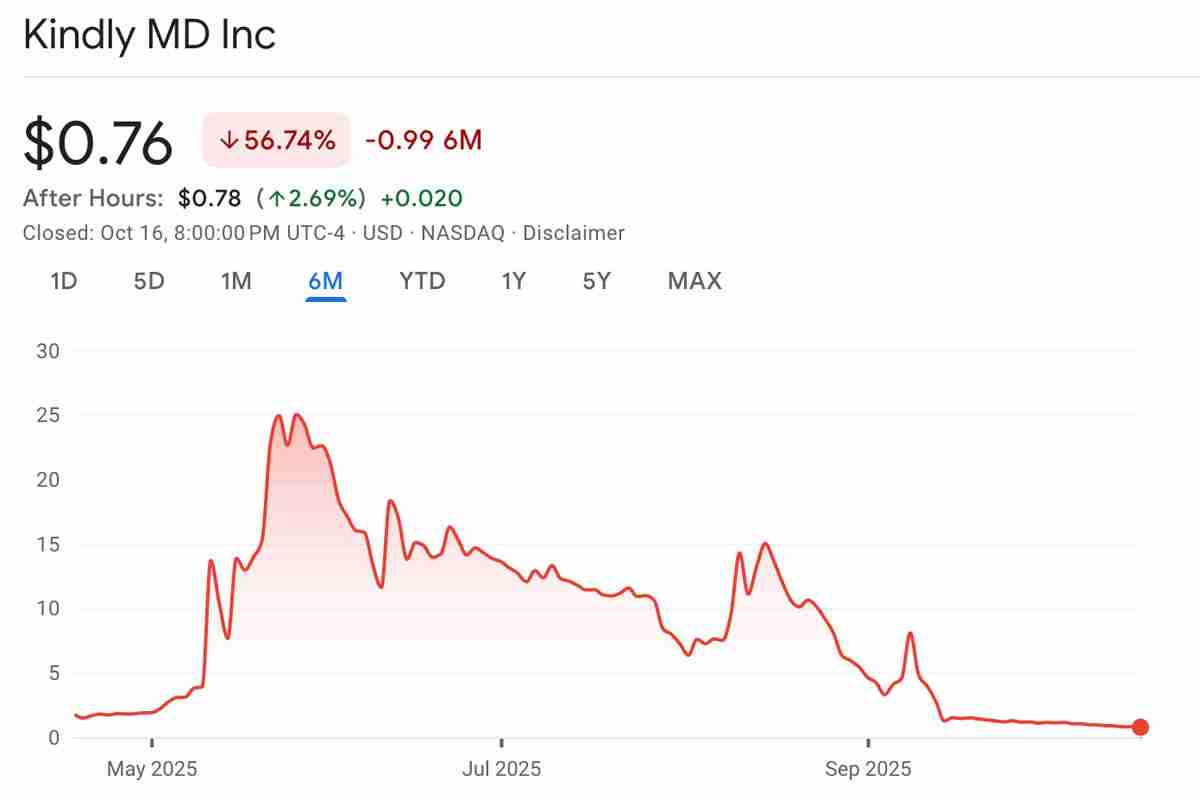 David Bailey深度分析:投资者越来越善于识别糟糕的比特币(BTC)财库