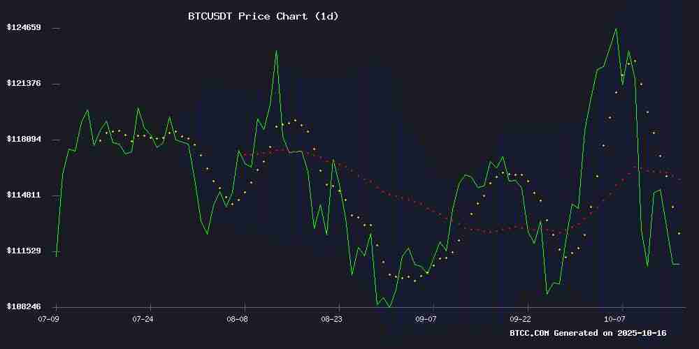 BTC是一项好的投资吗?2025年BTC价格预测:应对当前市场动荡