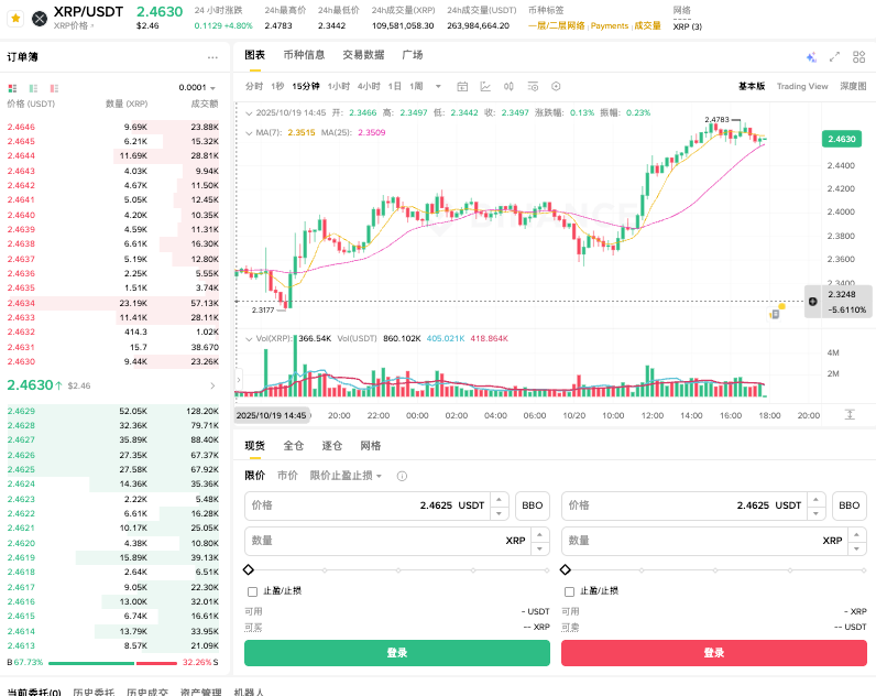 瑞波币价格预测官网_瑞波币官方网站首页链接 - 创想鸟