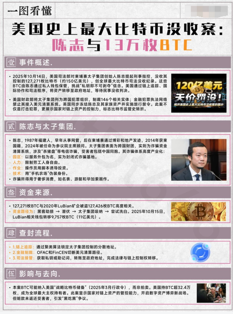 一张图看懂美团史上最大BTC查封案:陈智与13万枚比特币! - 创想鸟