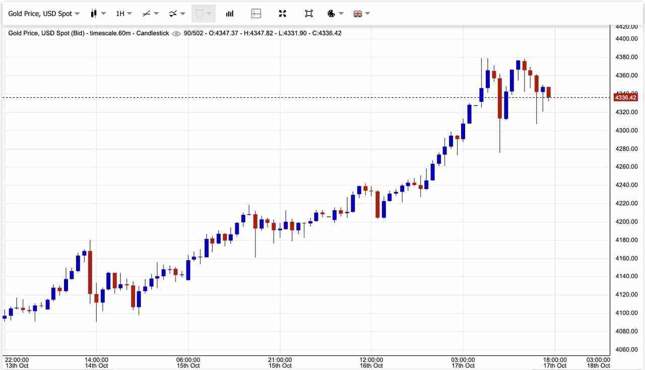 2025年10月黄金价格飙升至新高:值得关注的十大黄金支持加密代币汇总