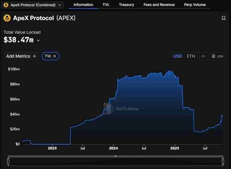 ApeX 币是什么?9月币价为何暴涨5倍?技术特色、未来展望全方位解析