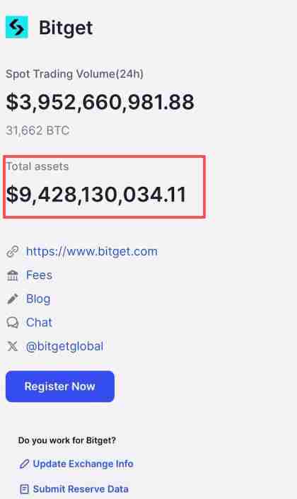 在加拿大怎么做合约?Bitget交易所加拿大注册、出入金、合约交易教程
