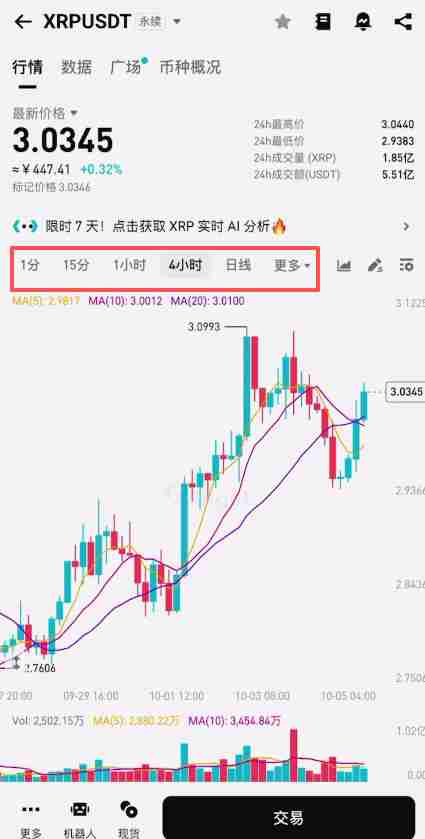 在加拿大怎么做合约?Bitget交易所加拿大注册、出入金、合约交易教程