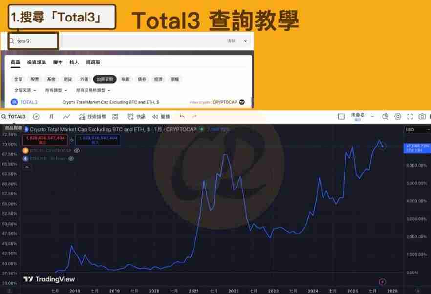 虚拟货币指标有哪些? 7个指标协助你看懂加密货币市场