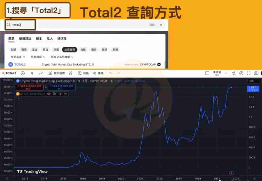 虚拟货币指标有哪些? 7个指标协助你看懂加密货币市场