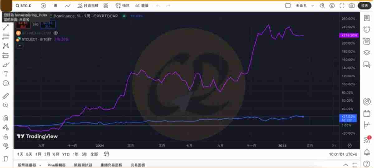 虚拟货币指标有哪些? 7个指标协助你看懂加密货币市场