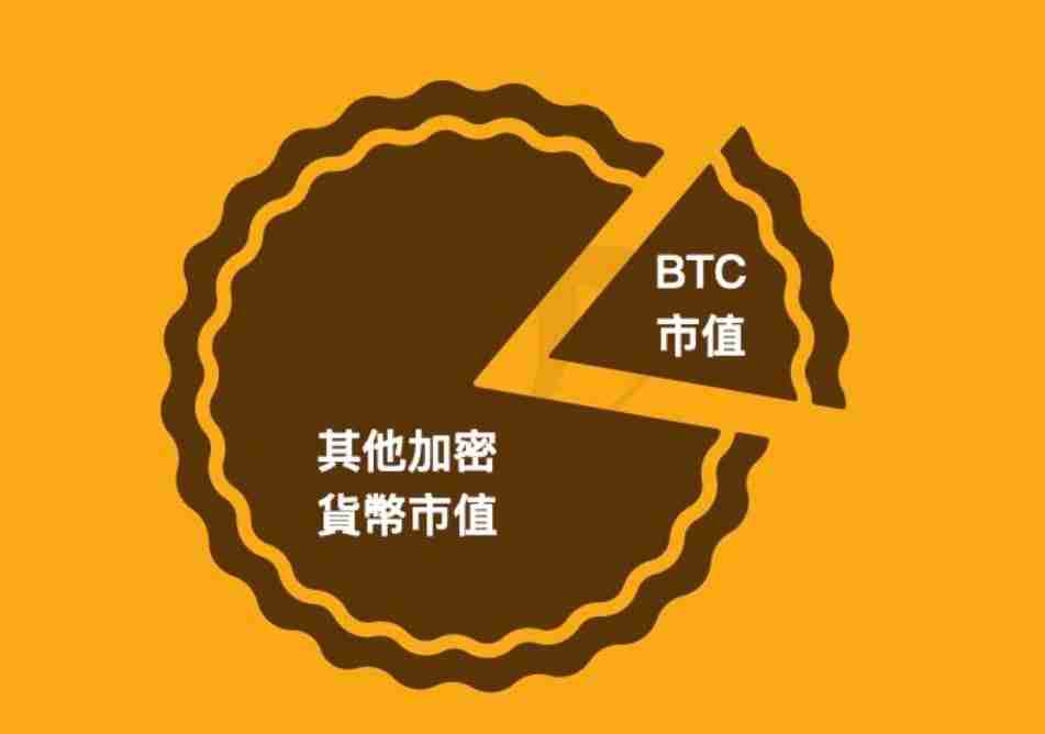 虚拟货币指标有哪些? 7个指标协助你看懂加密货币市场