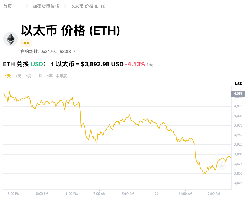 以太坊怎么通过稳定币购买_以太坊稳定币购买的实现方法 - 创想鸟