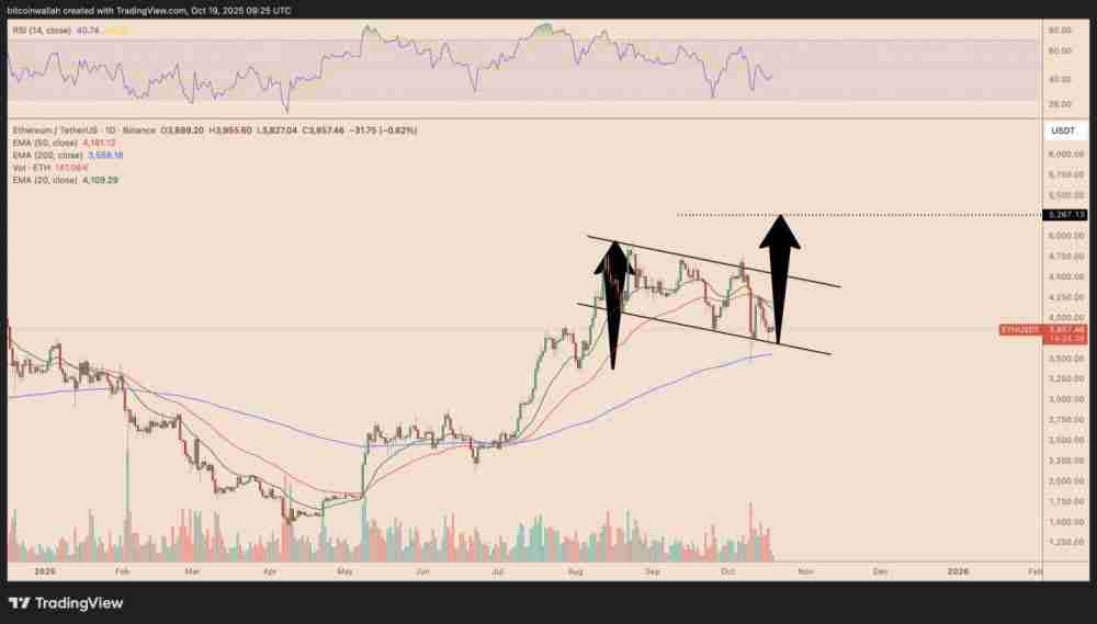 以太坊(ETH)价格预测:能否在十月重回4500美元?