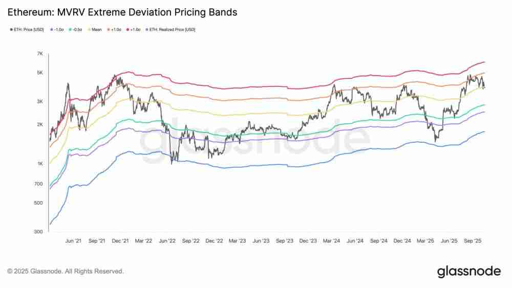以太坊(ETH)价格预测:能否在十月重回4500美元?