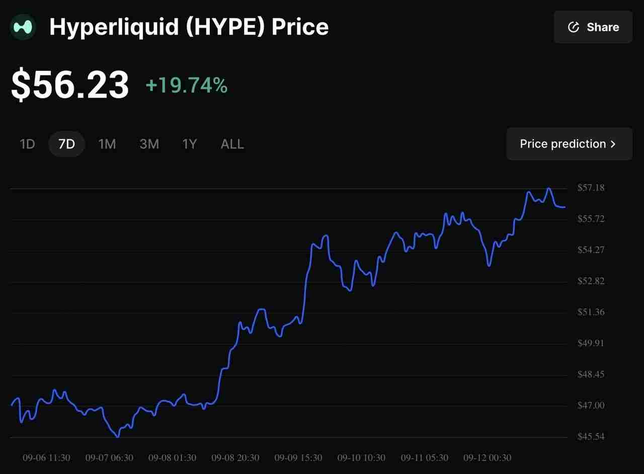 新稳定币USDH是什么?有何作用?USDH的推出对 Hyperliquid 意味着什么?