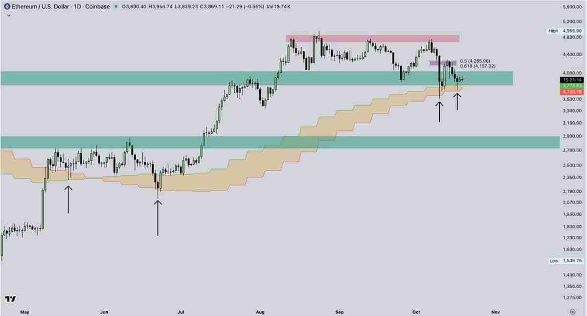 以太坊(ETH)价格能否在十月重回4500美元?一文了解