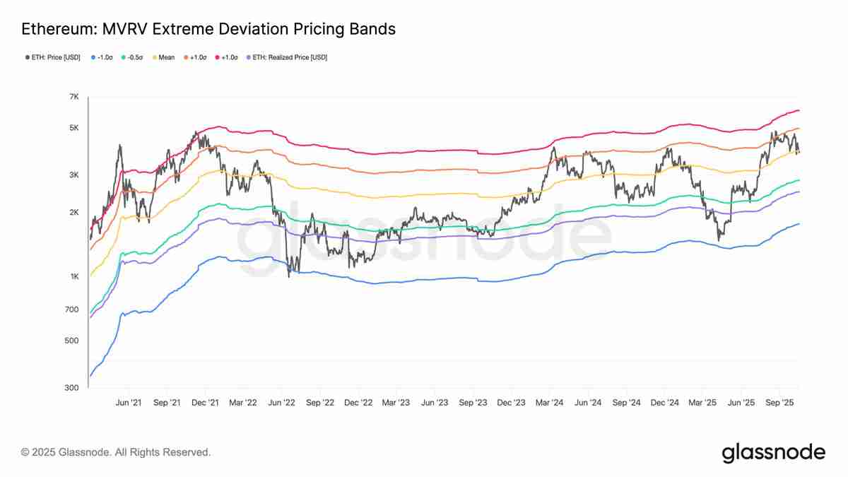 以太坊(ETH)价格能否在十月重回4500美元?一文了解