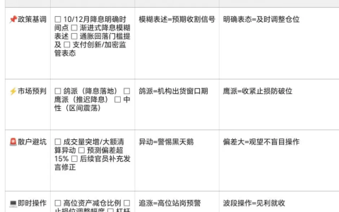 00:35熬鹰鲍威尔？十年套路别再当接盘侠