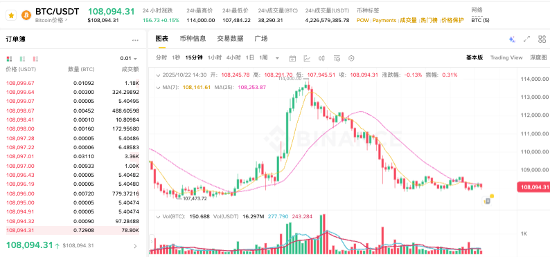 AI驱动计算需求利好矿工股,比特币价格反弹超10% - 创想鸟