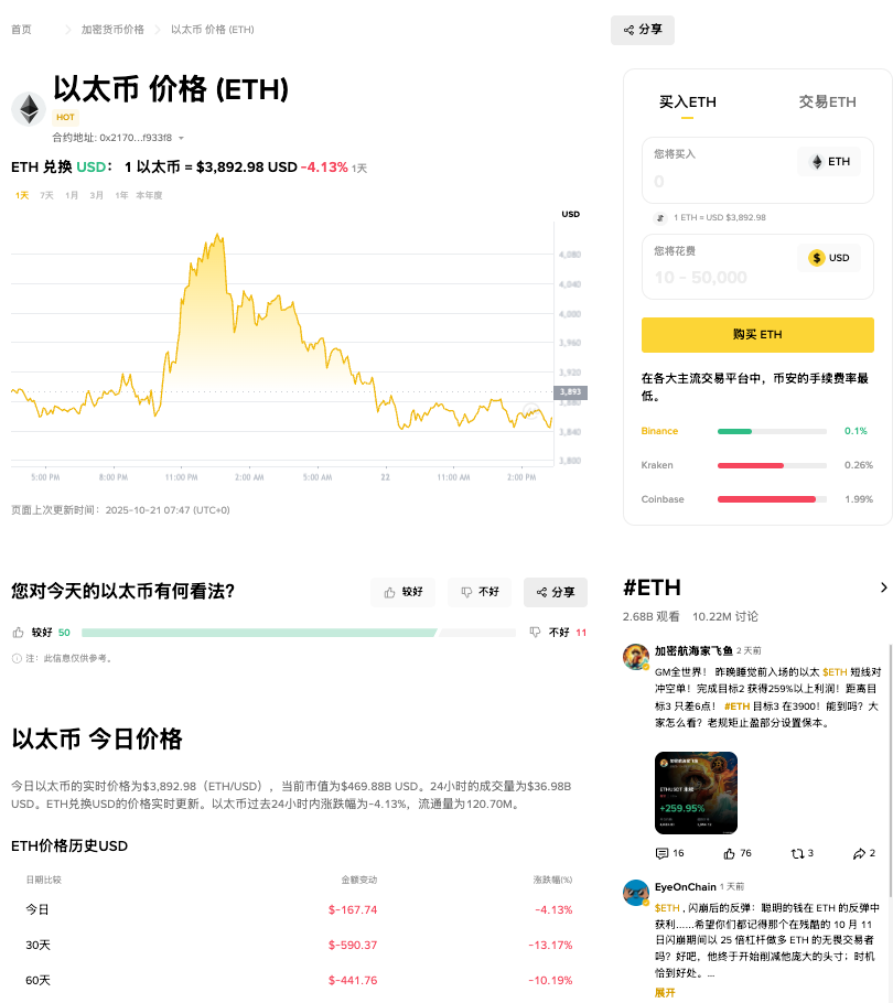 以太坊如何买卖 以太坊如何买卖操作流程(内附平台地址) - 创想鸟