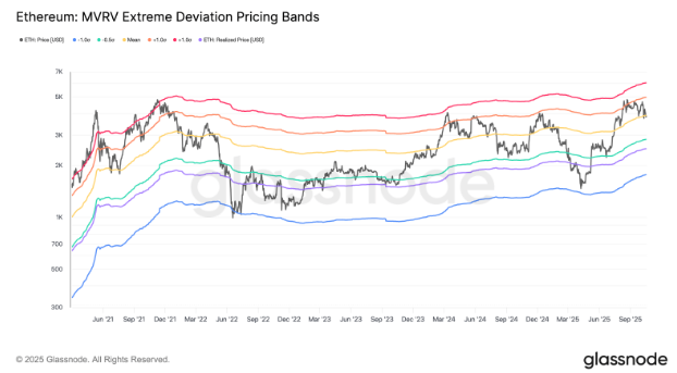 以太坊(ETH)再次未能突破4000美元,交易者因震荡而沮丧,未来如何?