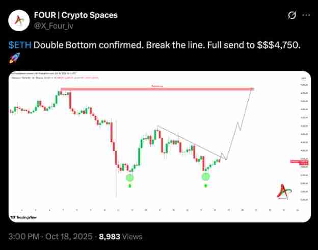 以太坊(ETH)再次未能突破4000美元,交易者因震荡而沮丧,未来如何?