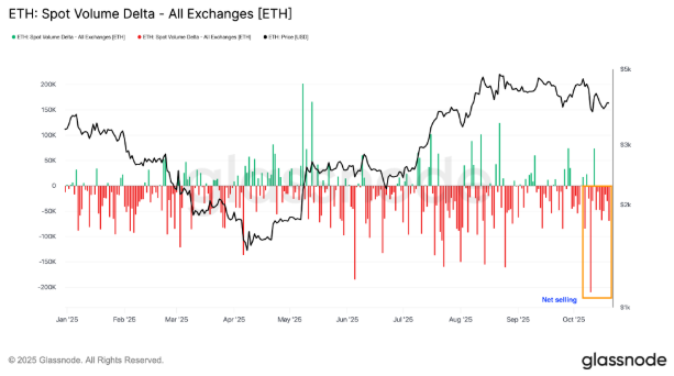 以太坊(ETH)再次未能突破4000美元,交易者因震荡而沮丧,未来如何?
