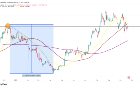 以太坊（ETH）再次未能突破4000美元，交易者因震荡而沮丧，未来如何？