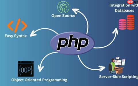 PHP命名空间有什么用_PHP命名空间namespace与use使用方法详解