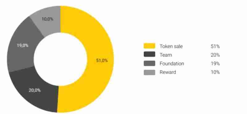 Wanchain(WAN)币是什么?是一项好的投资吗?代币经济学介绍