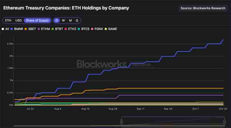 Meteora 即将 TGE，MET代币的合理价值是多少？一文分析