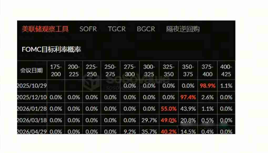 美元指数和比特币价格的相关性解析、BTC中短期会继续涨到13万还是跌到8万?一文了解