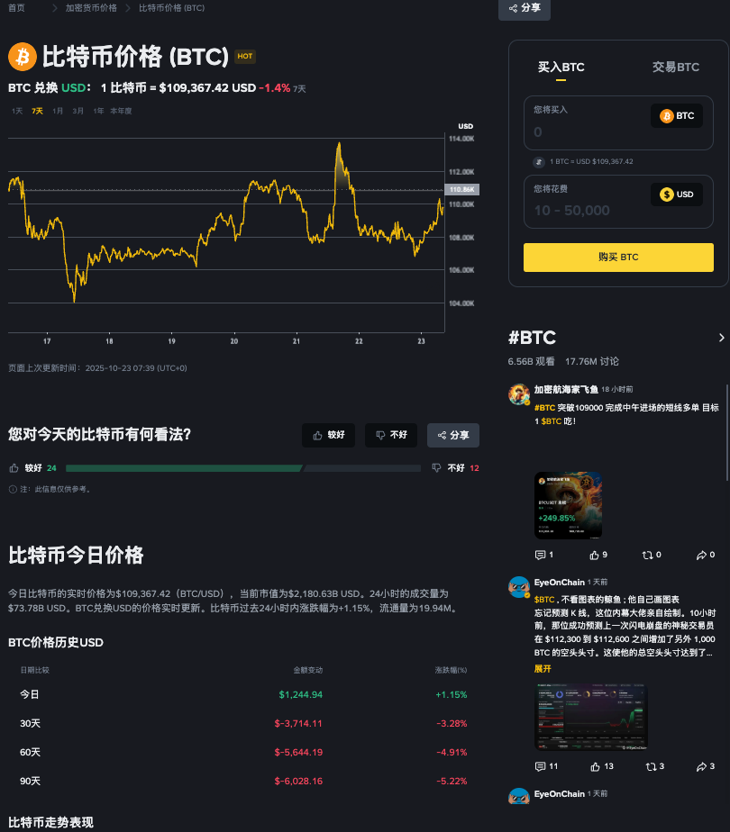 鲸鱼精准做空获利1.97亿!比特币10月崩盘再现:新空头仓位达2.26亿? - 创想鸟