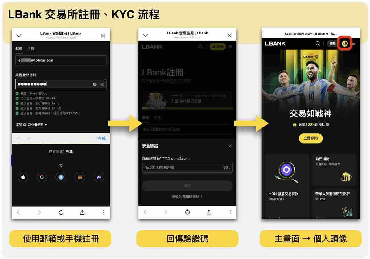 LBank交易所是什么?LBank新币上架快、安全性、注册流程一次看