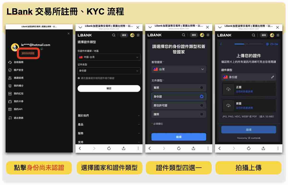 LBank交易所是什么?LBank新币上架快、安全性、注册流程一次看