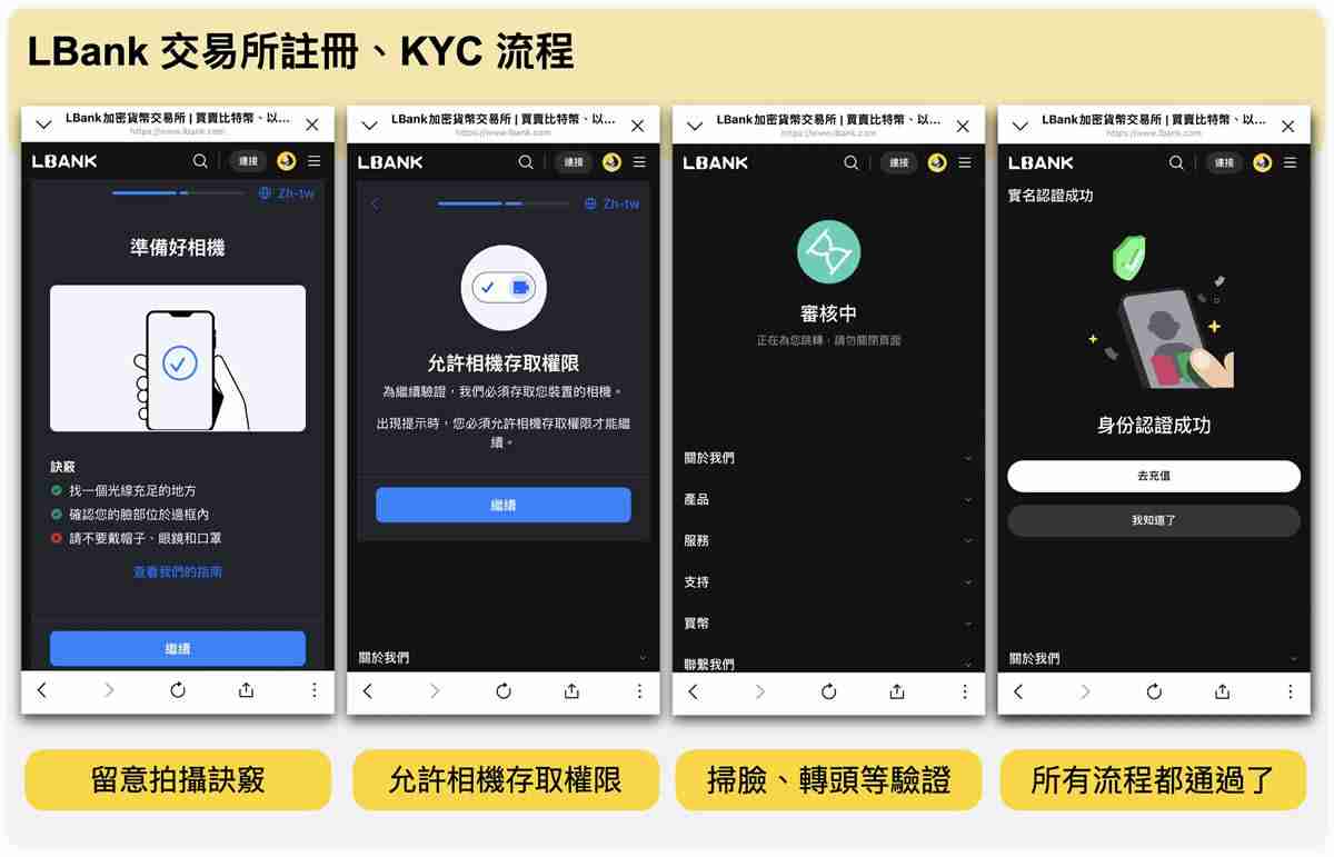 LBank交易所是什么?LBank新币上架快、安全性、注册流程一次看