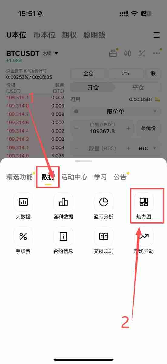 热力图是什么?热力图、清算热力图概念解析及应用!以币安为例