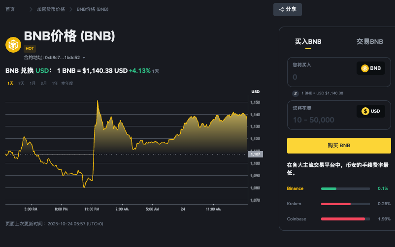 2025年10月加密货币崩盘曝光,|链上原因和重要教训 - 创想鸟