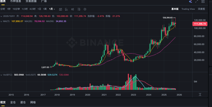鲸鱼囤积 $257M BTC |大规模提款预示着积累激增 - 创想鸟