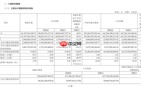 长城汽车公布最新财报：前三季度卖车92万辆 净赚86亿元