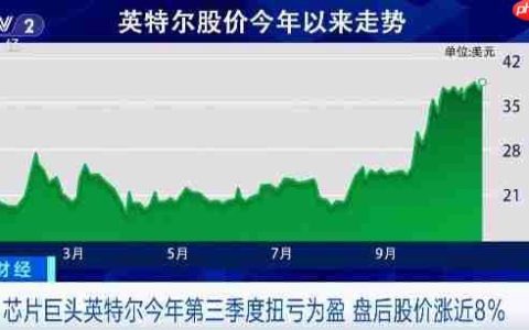 英特尔Q3财报：终于扭亏为盈 净利润41亿美元
