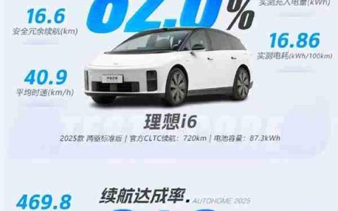 小米YU7冬季续航达成率83.6% 超越特斯拉Model Y