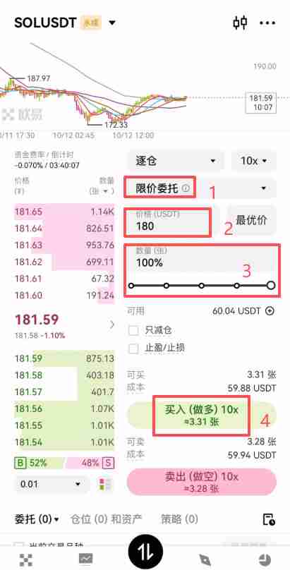 欧易合约交易必看:限价、市价、止盈止损以及计划委托成交形式全攻略