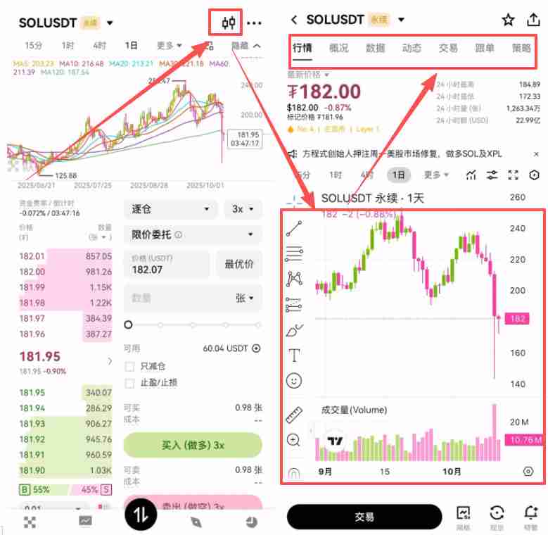 欧易合约交易必看:限价、市价、止盈止损以及计划委托成交形式全攻略
