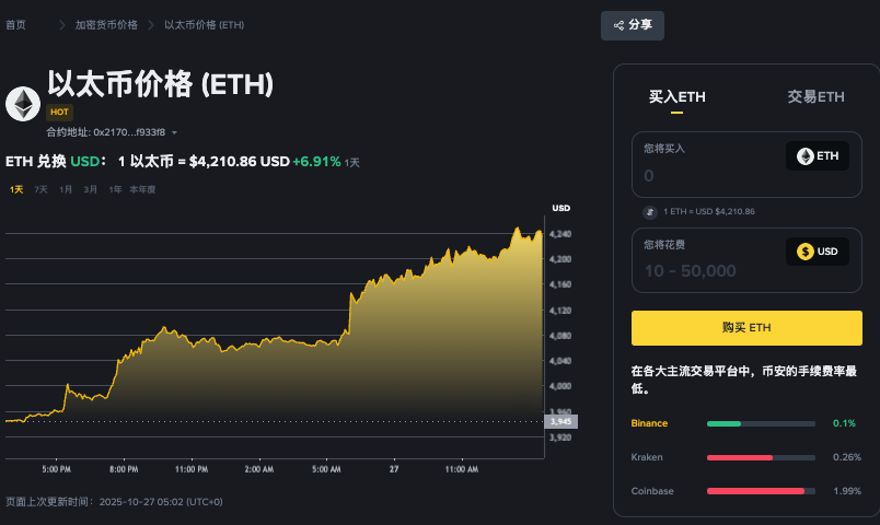 以太坊etf有哪些币种？ETF以太坊币种一览 - 创想鸟