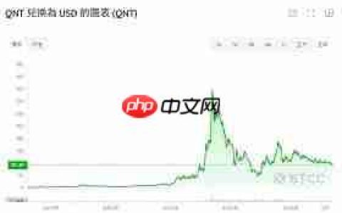 Quant币能涨到什么价位