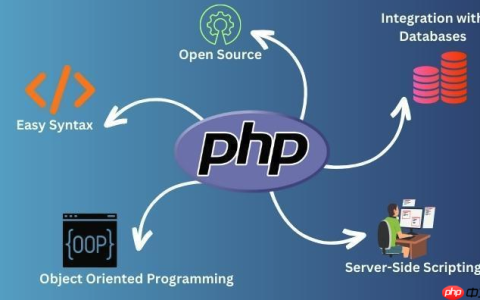 php数据库如何执行安全查询 php数据库防止SQL注入的全面指南