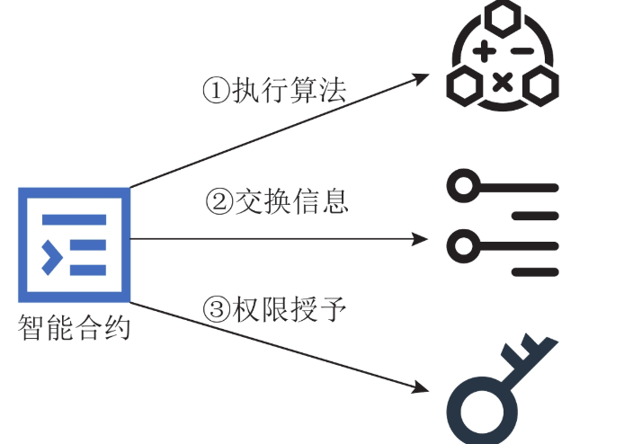 什么是智能合约?三分钟了解它如何改变世界 - 创想鸟